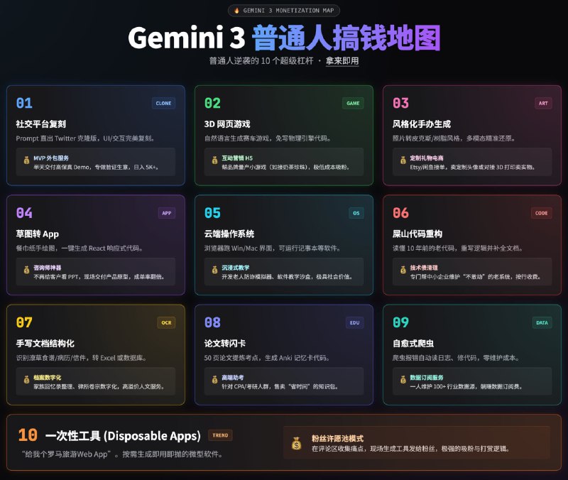 完蛋！以后只有两种人：会用 Gemini 3 的，和被它甩在后面的人
